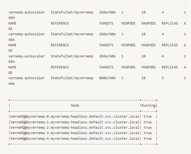Techblog: Auto-scale Kubernetes pod với custom metrics cho MQTT broker - Ảnh 17.